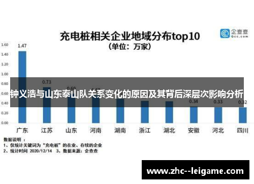 钟义浩与山东泰山队关系变化的原因及其背后深层次影响分析