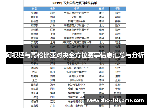 阿根廷与哥伦比亚对决全方位赛事信息汇总与分析
