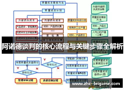 阿诺德谈判的核心流程与关键步骤全解析
