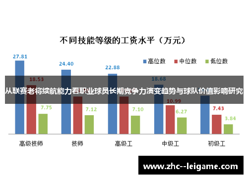 从联赛老将续航能力看职业球员长期竞争力演变趋势与球队价值影响研究 从联赛老将续航能力看职业球员长期竞争力演变趋势与球队价值影响研究