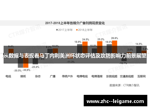 从数据与表现看马丁内利美洲杯状态评估及攻防影响力前景展望 从数据与表现看马丁内利美洲杯状态评估及攻防影响力前景展望