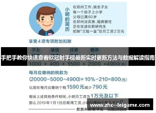 手把手教你快速查看欧冠射手榜最新实时更新方法与数据解读指南