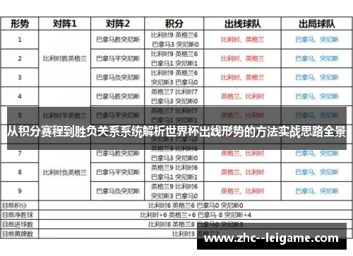 从积分赛程到胜负关系系统解析世界杯出线形势的方法实战思路全景