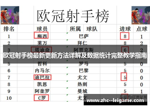 欧冠射手榜最新更新方法详解及数据统计完整教学指南 欧冠射手榜最新更新方法详解及数据统计完整教学指南